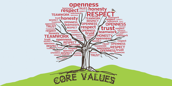 values
