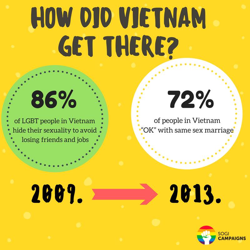 sogi-campaigns-vietnam-say-i-do-sogi-campaigns